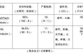 辉瑞宣布新冠疫苗最终有效率95%，一文读懂数据及背后差异图片
