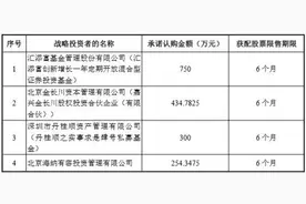 底价发行，这只精选层新股下周一申购！公募基金又现身战略配售图片