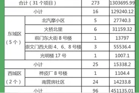 今年北京第二、三批老旧小区改造名单出炉，看看有您家吗图片
