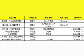 证件播报！石家庄7项目新获预售许可证，高新区新增231套预售房源图片