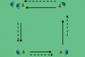 足球接球技术的训练方法图片