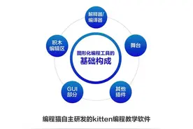 编程猫完成13亿融资 持续领跑少儿编程赛道图片