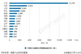 少儿编程领域最大一笔投资，编程猫完成13亿元D轮融资图片
