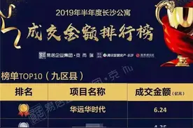 华远华时代LOFT公寓新品加推图片