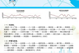 速看！2020福州马拉松赛事线路公布图片