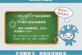 一图看北京初雪的自白：时而“疯狂”时而“拖延”图片