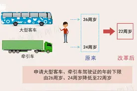 70岁也能申领驾照 超6年车龄也可两年一检 重庆交巡警全面解读“放管服”改革12项新措施图片