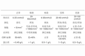 鞘内/脑室内注射万古霉素：你应该了解的知识干货图片