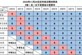 10年以内小车只需上检测线2次？常州交警权威发布图片