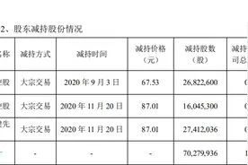 美的大股东减持套现56亿，要给家乡建医院图片