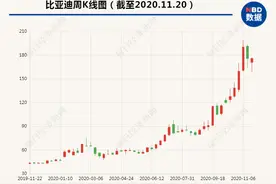 新能源车热销背后：充电桩生产门槛低利润薄 厂家向下游延伸“运营拉动销售”图片