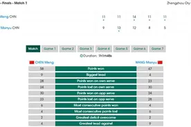 乒联总决赛：陈梦称雄女单 马龙王者归来再夺冠图片