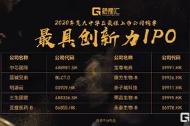 赤子城科技（09911.HK）斩获“年度最具创新力IPO”奖，创新基因获高度认可图片