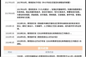 编程猫再获13亿元D轮融资 头部玩家林立 少儿编程何以刚需化图片
