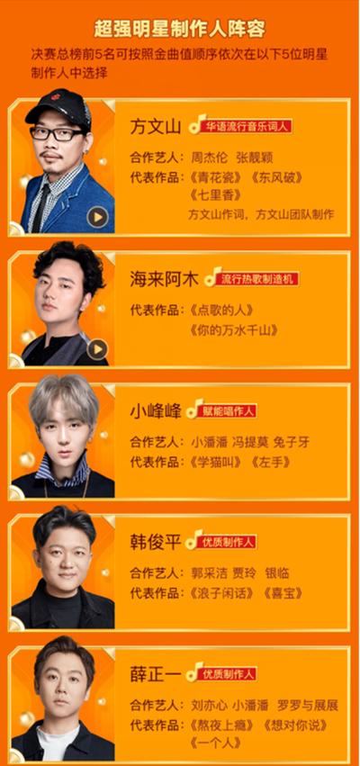 致力直播造星，2020年MOMO巡乐会顺利收官