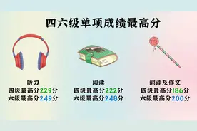 阅读听力双满分，总分652，来看四六级高分大神们怎么说图片