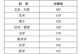 重磅，浙江成人高考分数线发布！12月9日开始录取，来看你上线了吗图片