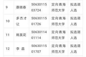公示｜青海省2020年常规选调生拟选调人选名单（200人）图片