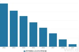 贵州最后9个贫困县摘帽，全国832个贫困县实现清零图片