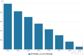 贵州最后9个贫困县摘帽，全国832个贫困县实现清零图片