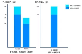 低收入家庭可享受这些待遇图片