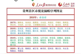 一步跨千年！贵州省66个贫困县全部脱贫摘帽图片