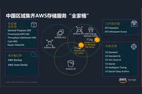 您点的AWS存储服务“全家桶”已到位，想先pick哪一块？图片
