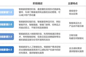 一个开关卖到4000块？欧瑞博想打破智能家居的生态隔阂图片