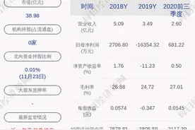 博云新材：最近五年不存在被证券监管部门和交易所处罚的情况图片