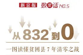 一图读懂│从832到0！贫困县7年清零之战图片