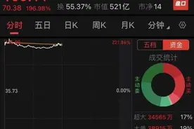 中国工业自动化控制王牌企业上市！创始人经历太传奇：从浙大副校长到低谷，如今身家超百亿图片
