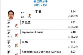 朱婷又添新荣誉 当选国际排联“一周之星”图片
