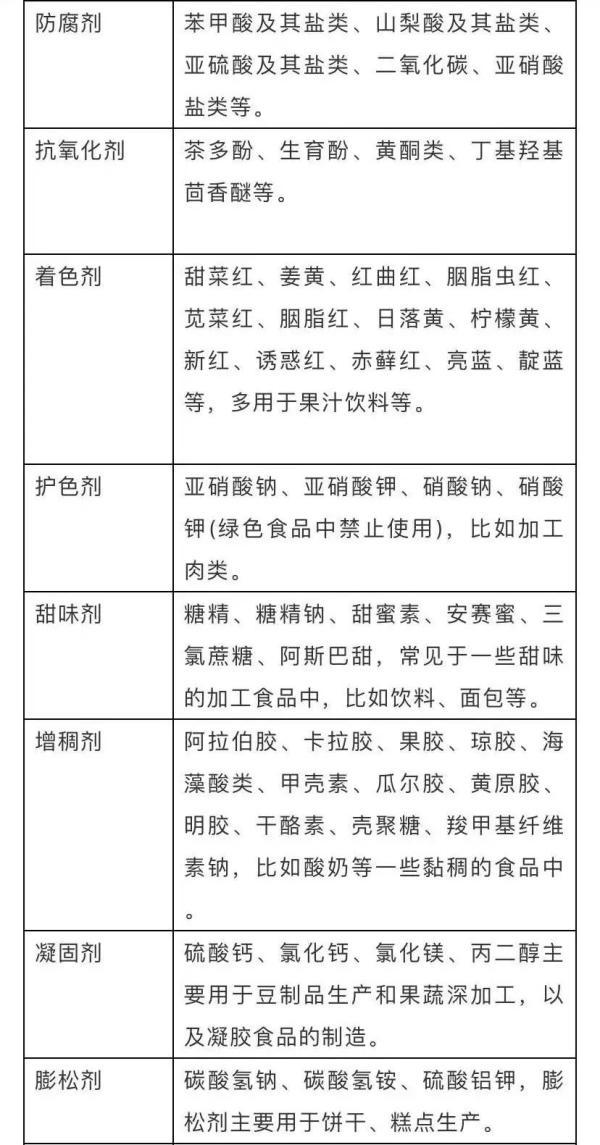 1分钟教你看懂「食物营养成分表」，让全家吃得更健康