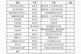 华东疗养院招聘17人，12月6日前报名图片