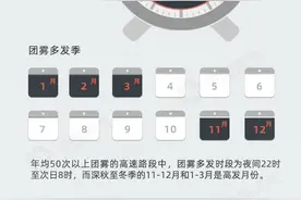 全国高速公路团雾地图出炉 一图看懂我国哪里团雾高发图片