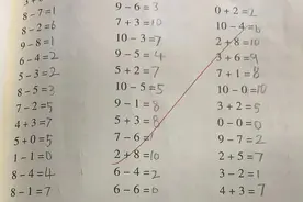 老师批改作业不分对错？杭州一位爸爸吐槽：这样乱批还不如不批图片