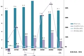 前程无忧Q3营收净利双降 主营业务收入减少13.9%图片