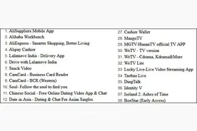 印度又禁43款手机应用：多数来自中国，包括钉钉、芒果TV等图片