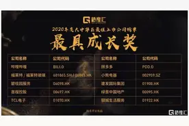 绿景中国地产（00095.HK）：旧改航母价值释放加速，高成长性凸显投资价值图片