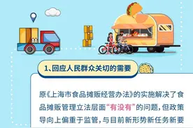 沪食品摊贩经营管理办法修订！看看有哪些变化→图片