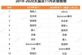 内衣市场融资潮与关店潮齐飞，维密们已经“老”了图片