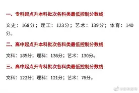 吉林省2020年成人高校招生各批次录取最低控制分数线图片