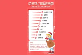 拼多多发布“初冬热销榜”买衣服是女性永恒的消费主题图片