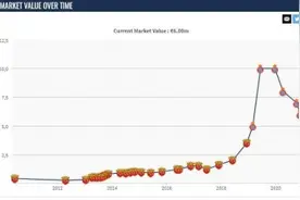 跌了400万欧！武磊身价打六折，中国球迷一声叹图片