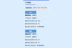 11月浙A车牌竞价结果出炉，个人平均成交价35227元图片