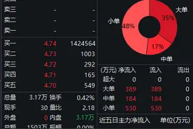 国资溢价70%收购控制权，天汽模复牌一字涨停图片