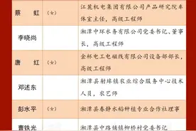 湖南表彰498名劳动模范和先进工作者图片