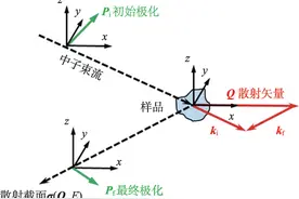 硬核长文：极化中子技术图片