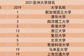 QS发布2021亚洲大学排名，5所中国内地高校位列亚洲前十图片