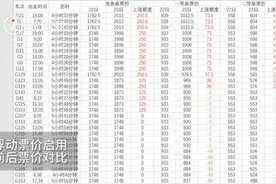 京沪高铁浮动票价有升有降：根据季节、时段、席别等灵活定价视频封面